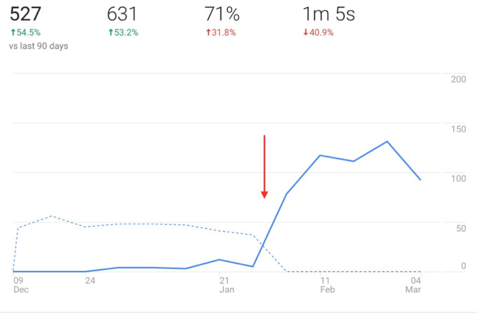 increased-traffic